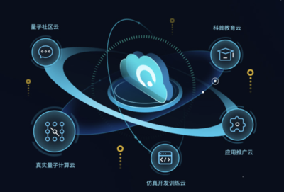 安徽省量子計算工程研究中心獲批，加速技術工程化與產業生態構建