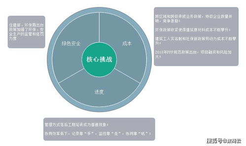 數商云賦能傳統建筑產業轉型 打造智能化建筑材料信息系統，引領數字化管理新未來