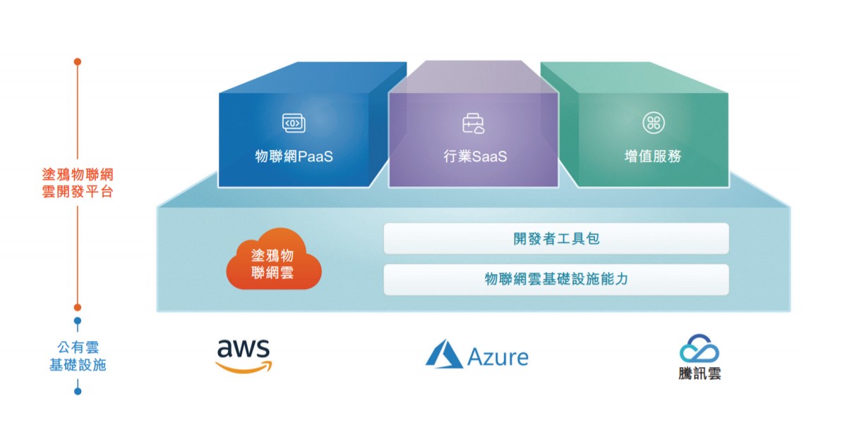 涂鴉智能 PS估值驟降的背后，人工智能基礎軟件開發的挑戰與機遇