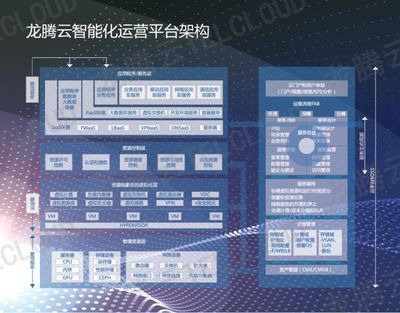 下一代數據網 龍騰佳訊引領智能化網絡新風向，人工智能基礎軟件開發的創新實踐