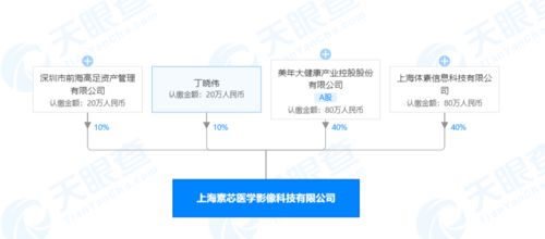 美年大健康跨界布局，攜手成立醫學影像科技公司，加碼人工智能基礎軟件開發